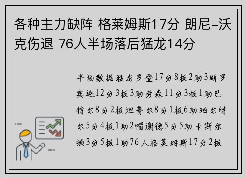 各种主力缺阵 格莱姆斯17分 朗尼-沃克伤退 76人半场落后猛龙14分